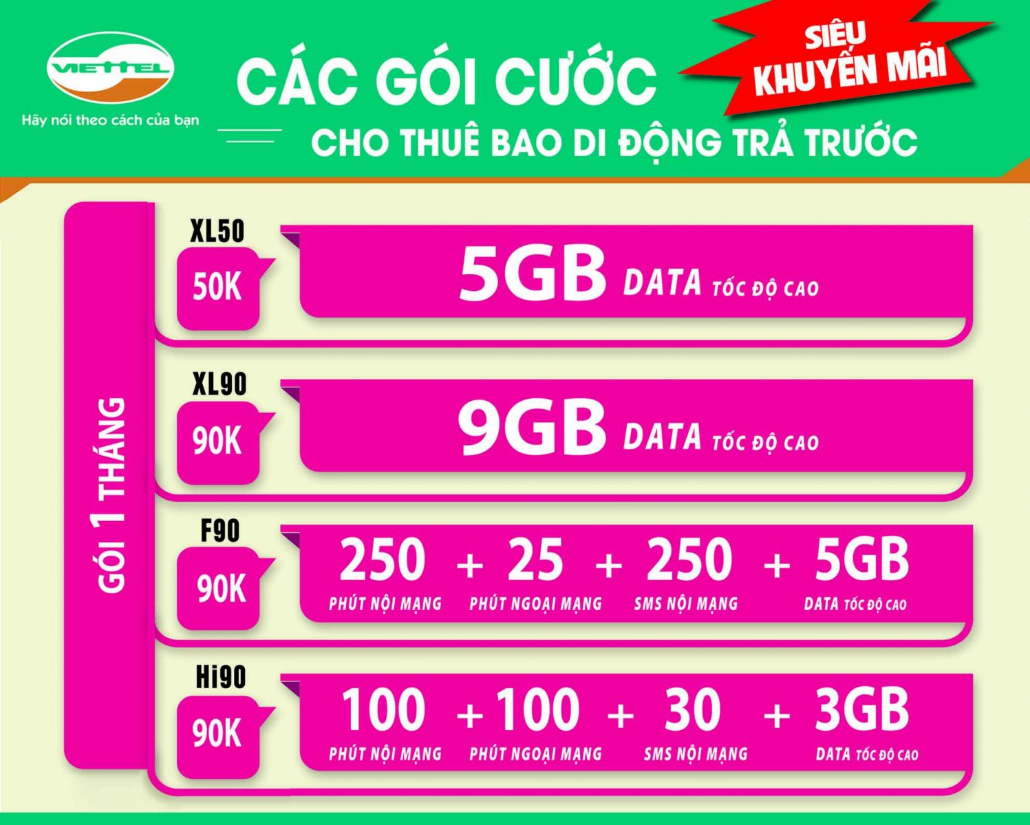 Kiểm tra các dịch vụ đang sử dụng của Viettel